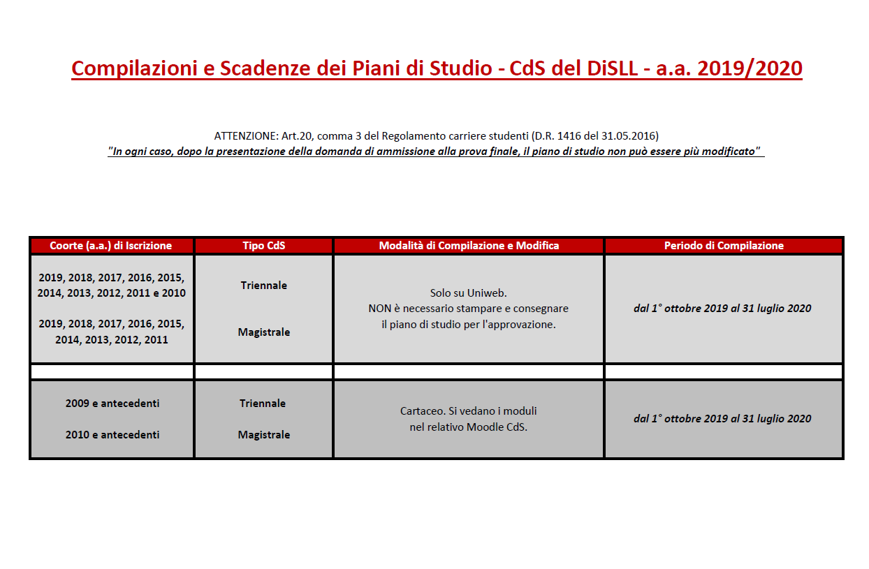 Attachment pianidistudio_disll_20192020.png