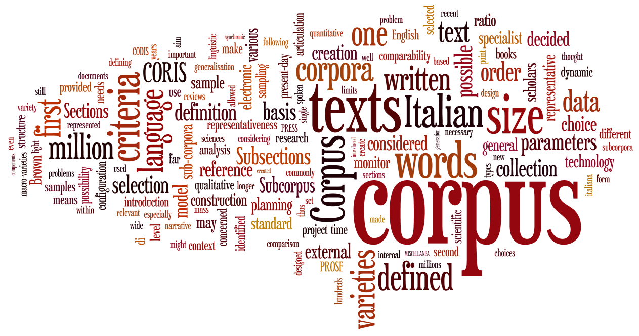 Annexe post-490100-Wordle.png