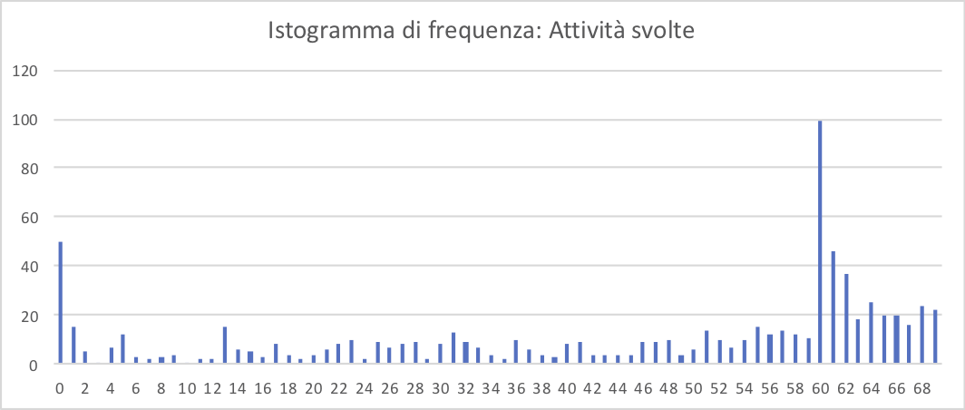 Allegato attivita-svolte.png